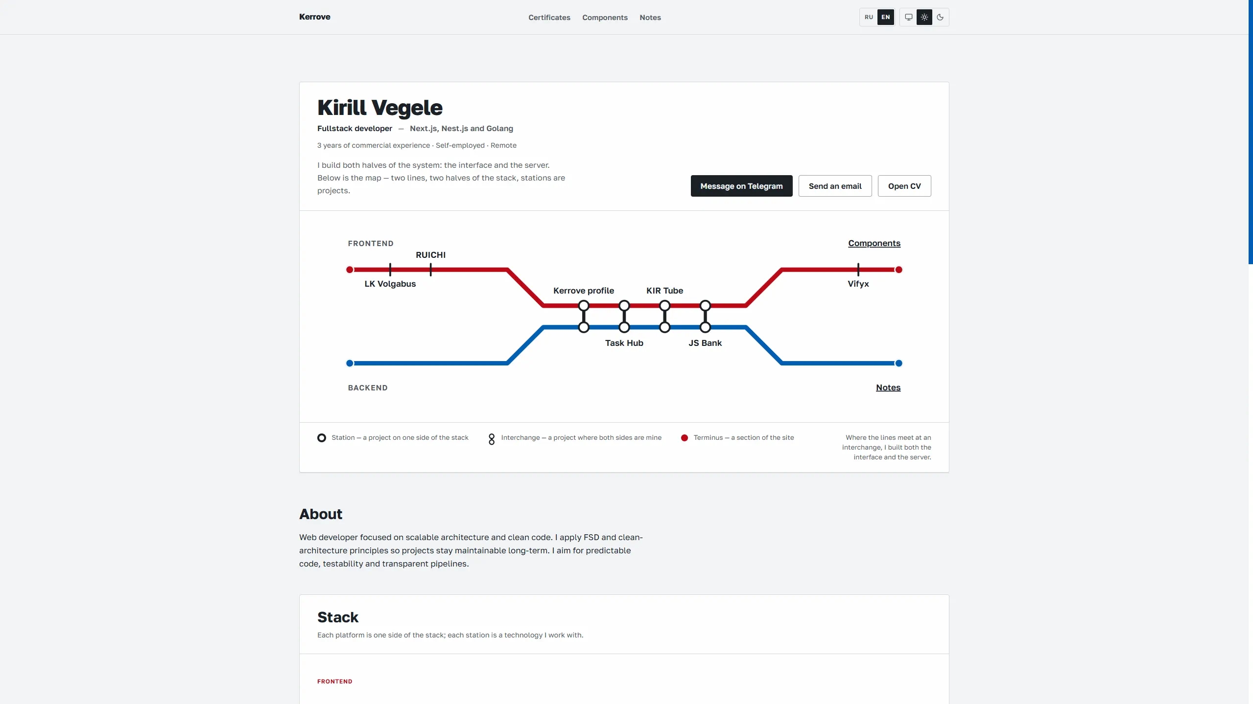 Снимок проекта «Kerrove profile», 1 из 5