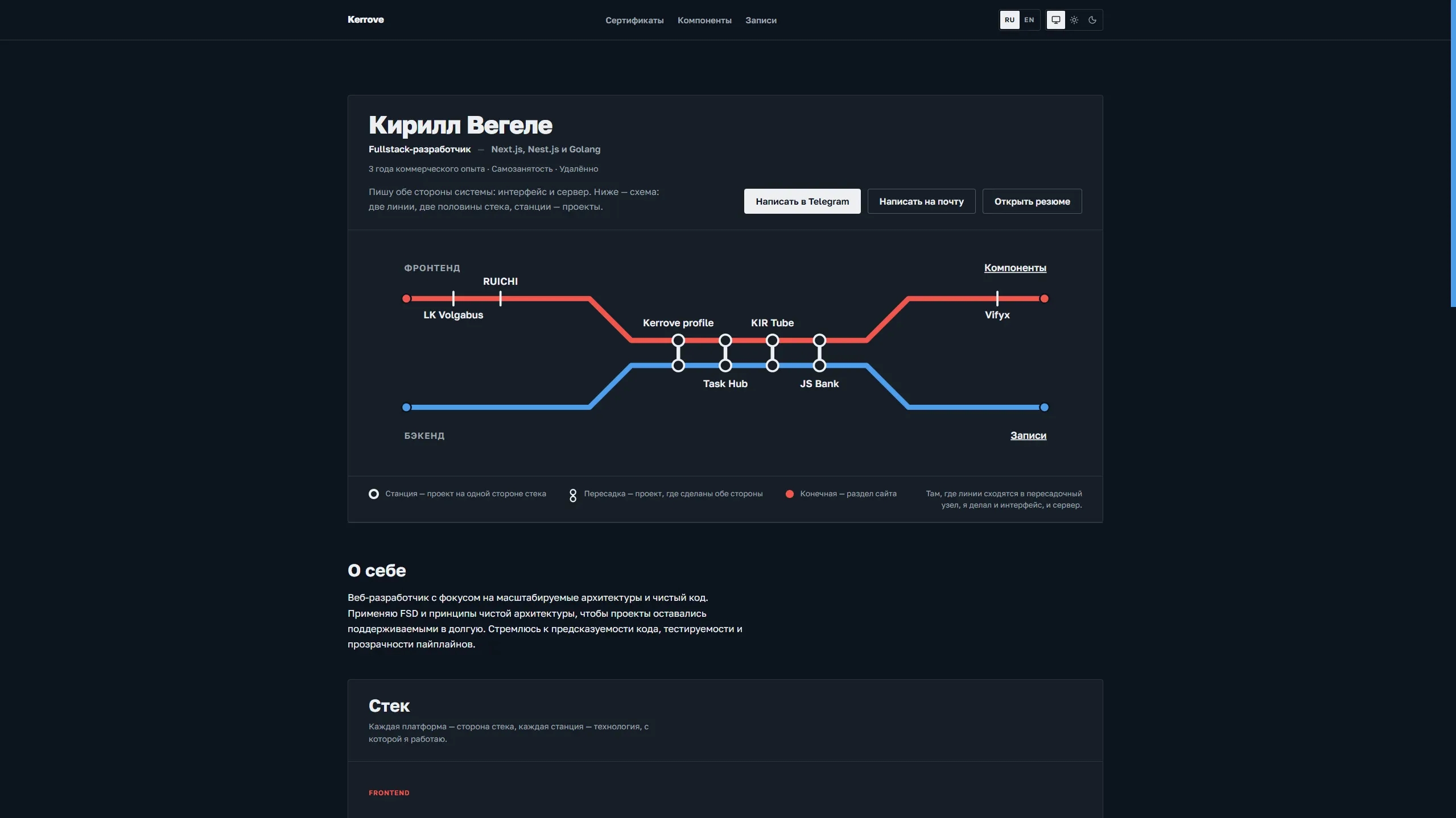 Снимок проекта «Kerrove profile», 2 из 5