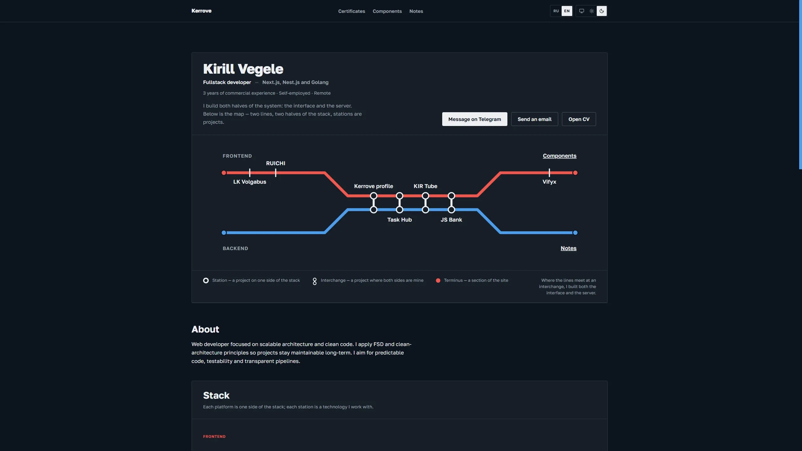 Снимок проекта «Kerrove profile», 4 из 5